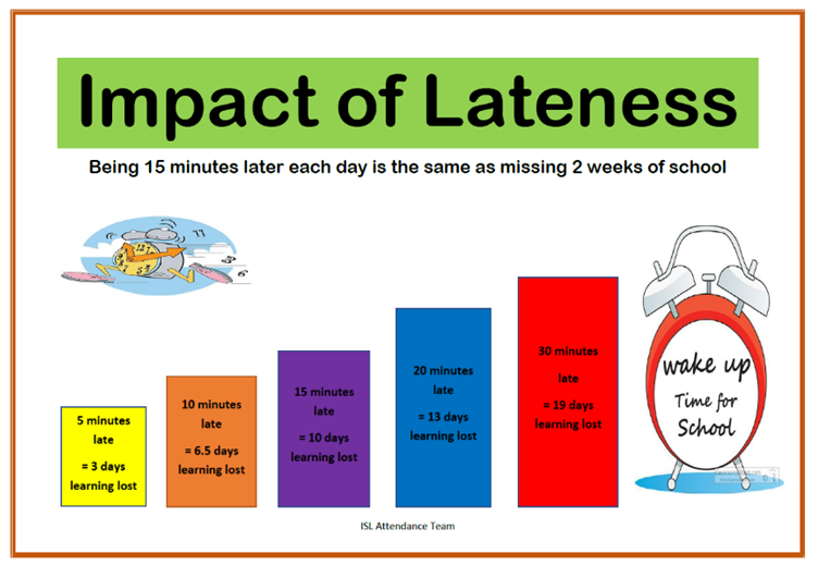 Cherry Tree Primary School - Attendance