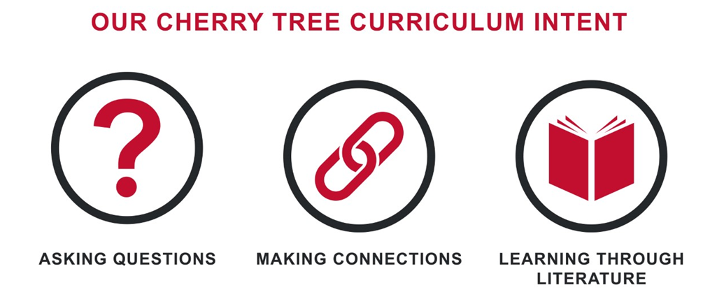 infographic showing the Cherry Tree curriculum intent