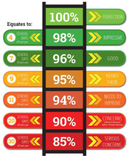 Attendance infographic